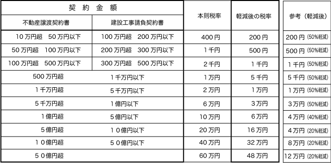 売却の流れ