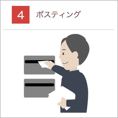 ポスティング